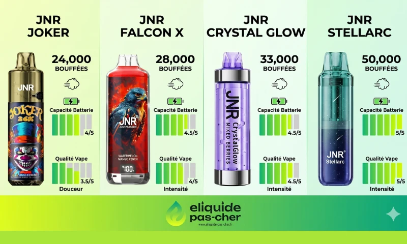 quelle puff jnr choisir compraratif